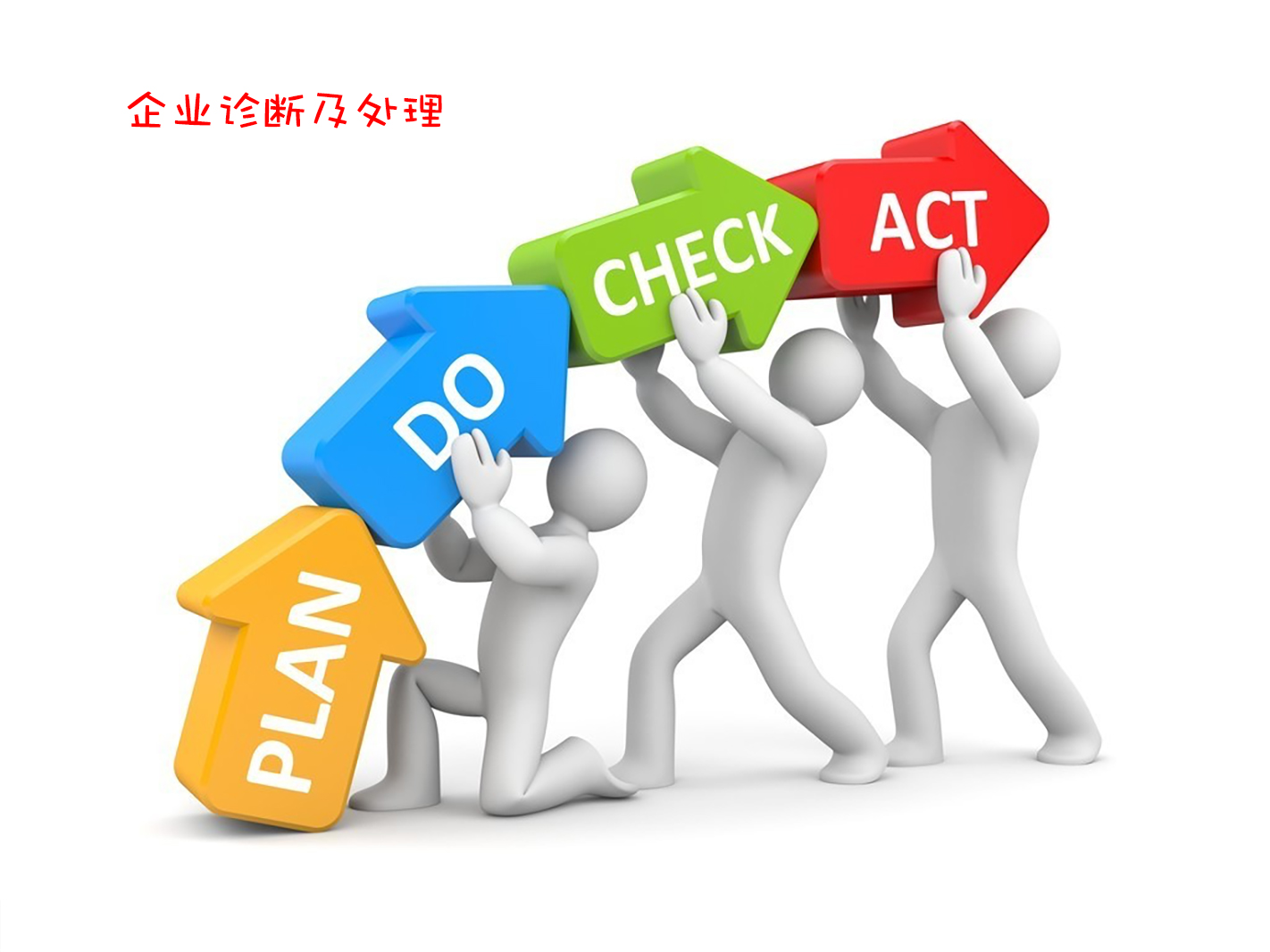 企業診斷及處理